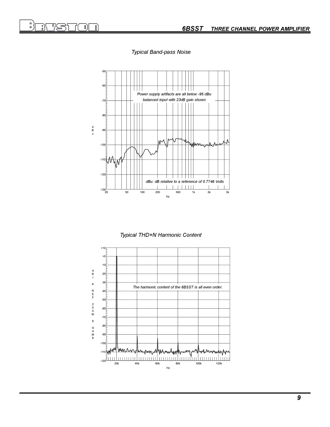 Bryston SST Series Amplifiers, 6BSST owner manual Typical THD+N Harmonic Content 