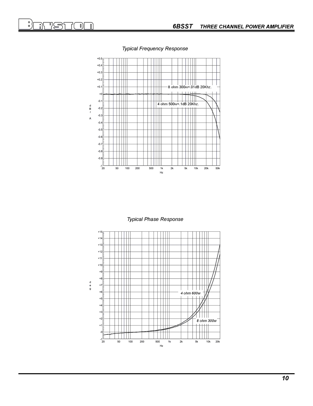 Bryston 6BSST, SST Series Amplifiers owner manual Typical Frequency Response 