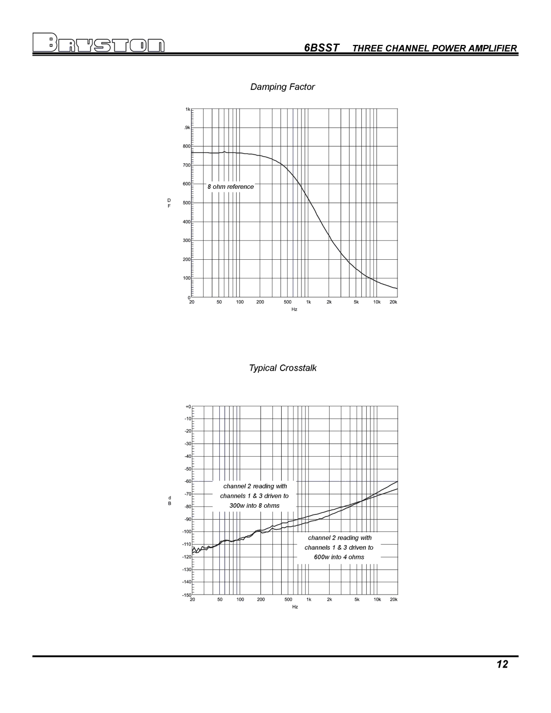 Bryston 6BSST, SST Series Amplifiers owner manual Damping Factor 