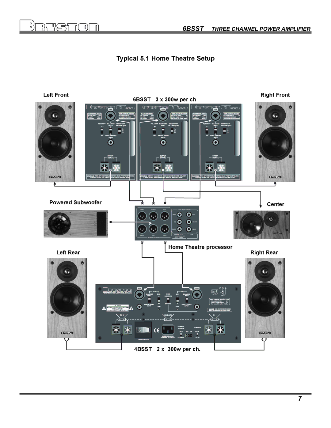 Bryston SST Series Amplifiers, 6BSST owner manual Typical 5.1 Home Theatre Setup 