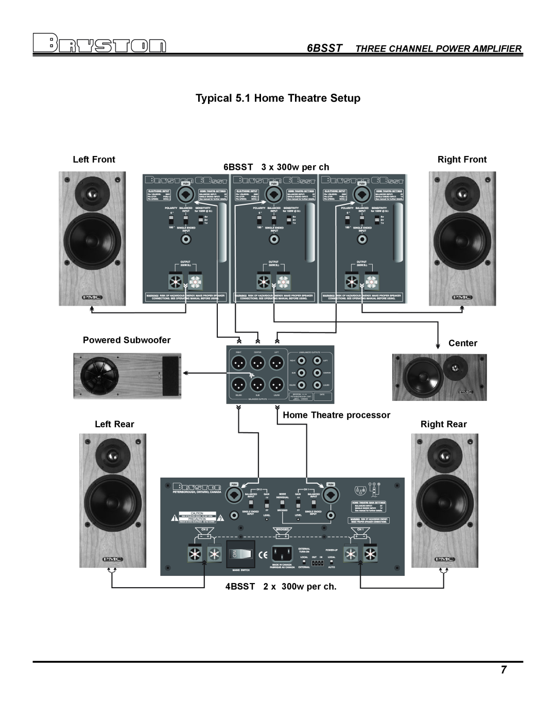 Bryston SST Series Amplifiers owner manual Typical 5.1 Home Theatre Setup, 6BSST THREE CHANNEL POWER AMPLIFIER 