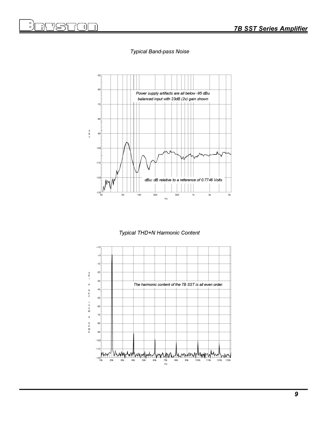 Bryston 7B SST owner manual Typical Band-pass Noise 