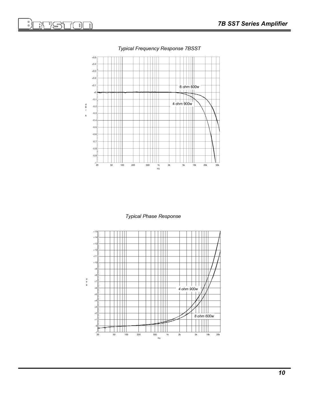 Bryston 7B SST owner manual Typical Frequency Response 7BSST 