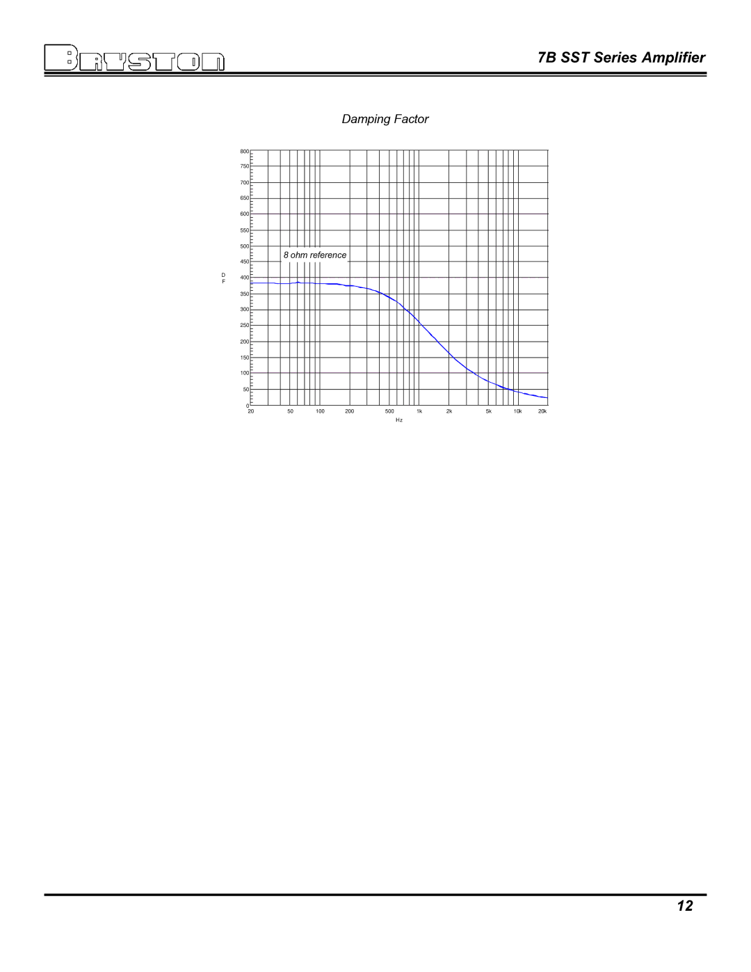 Bryston 7B SST owner manual Damping Factor 