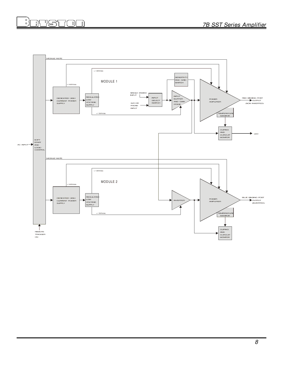 Bryston 7B SST owner manual Module 