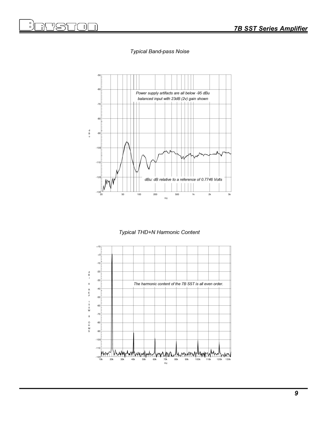 Bryston 7B SST owner manual Typical Band-pass Noise 