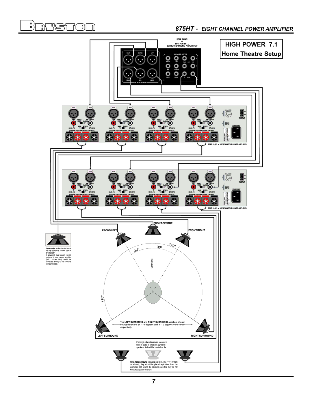 Bryston 875HT owner manual High Power 