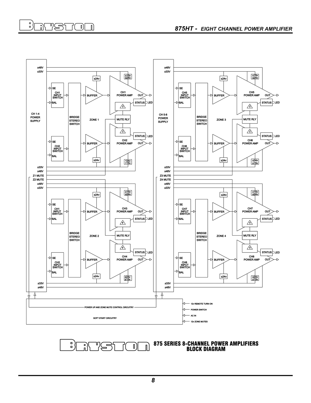 Bryston owner manual 875HT Eight Channel Power Amplifier 