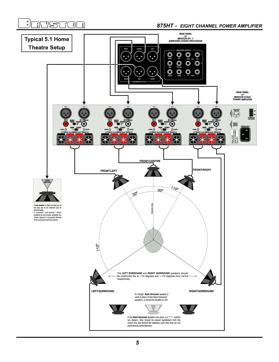 Bryston 875HT owner manual Typical 5.1 Home Theatre Setup 