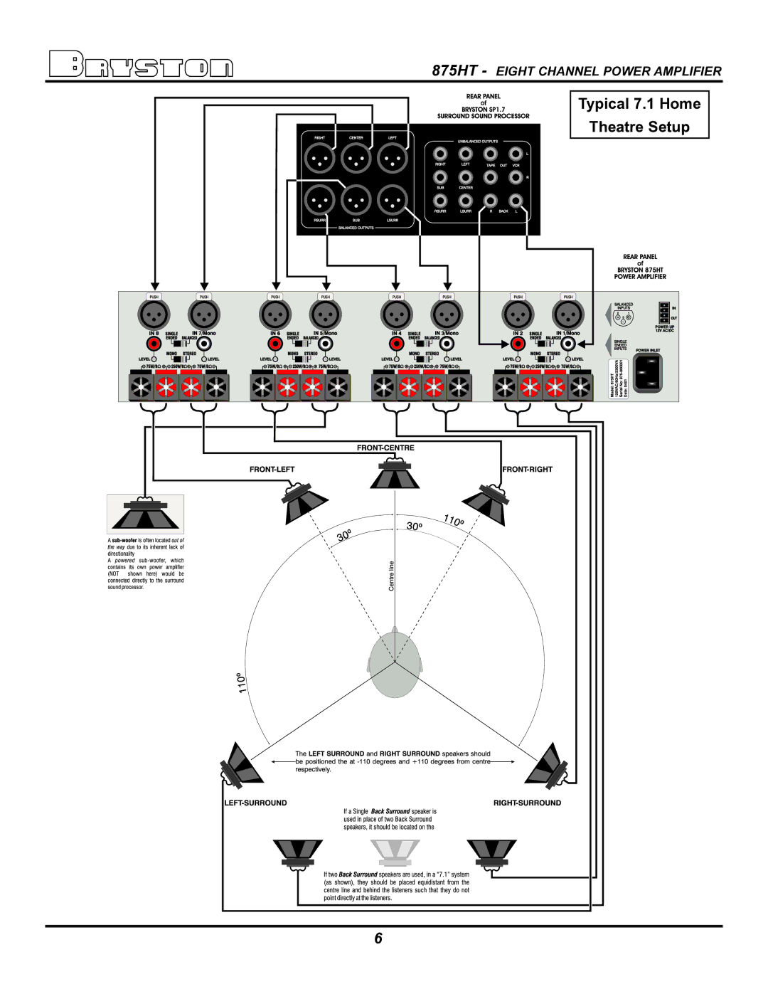 Bryston 875HT owner manual Typical 7.1 Home Theatre Setup 