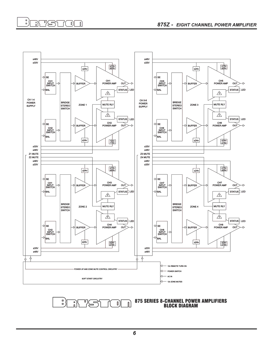 Bryston owner manual 875Z Eight Channel Power Amplifier 