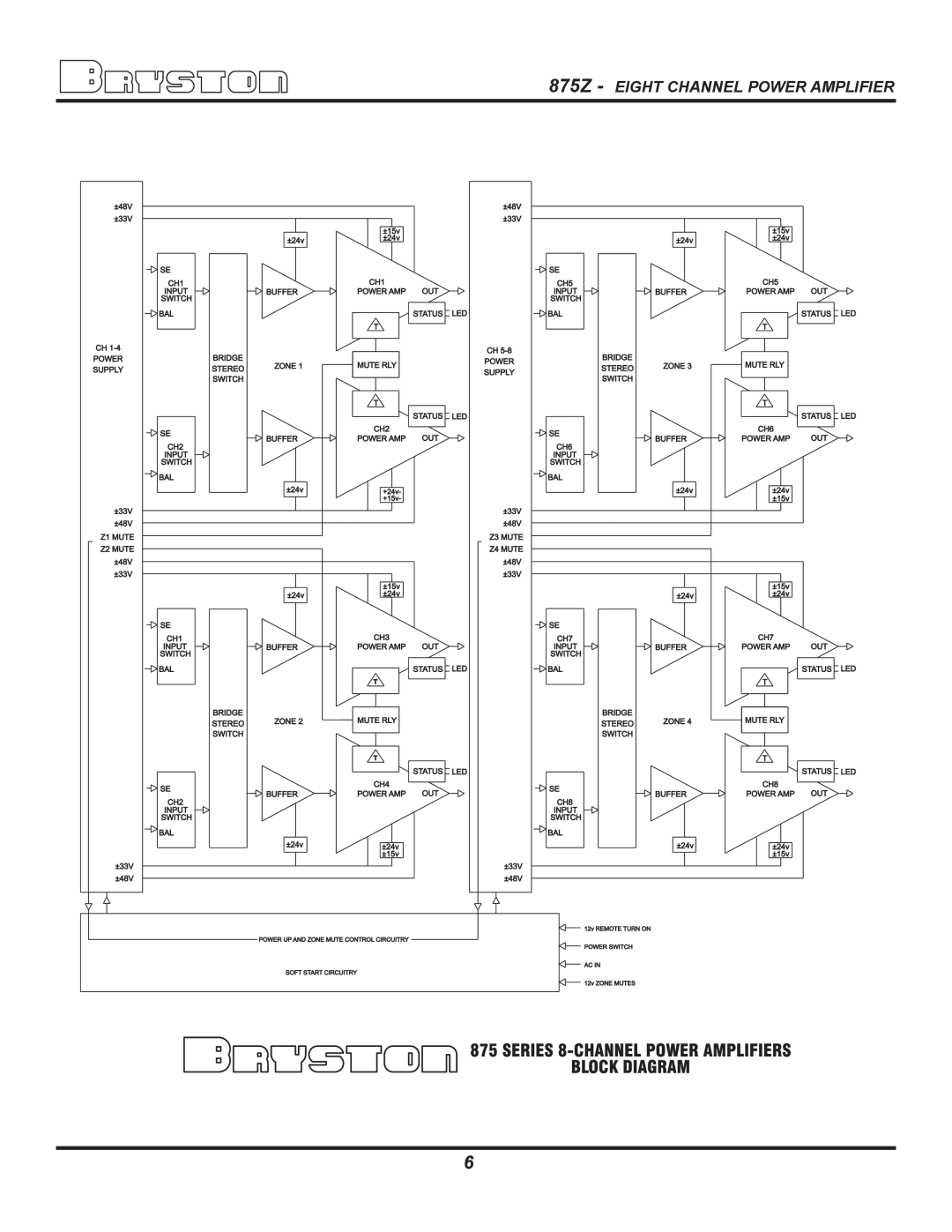 Bryston owner manual 875Z - EIGHT CHANNEL POWER AMPLIFIER 