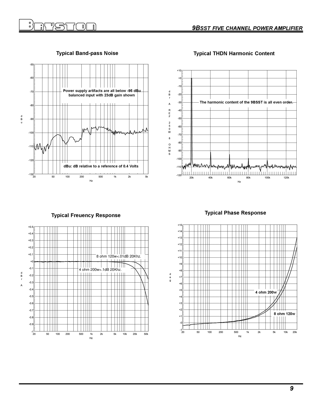 Bryston 9BSST owner manual Typical THD+N Harmonic Content 