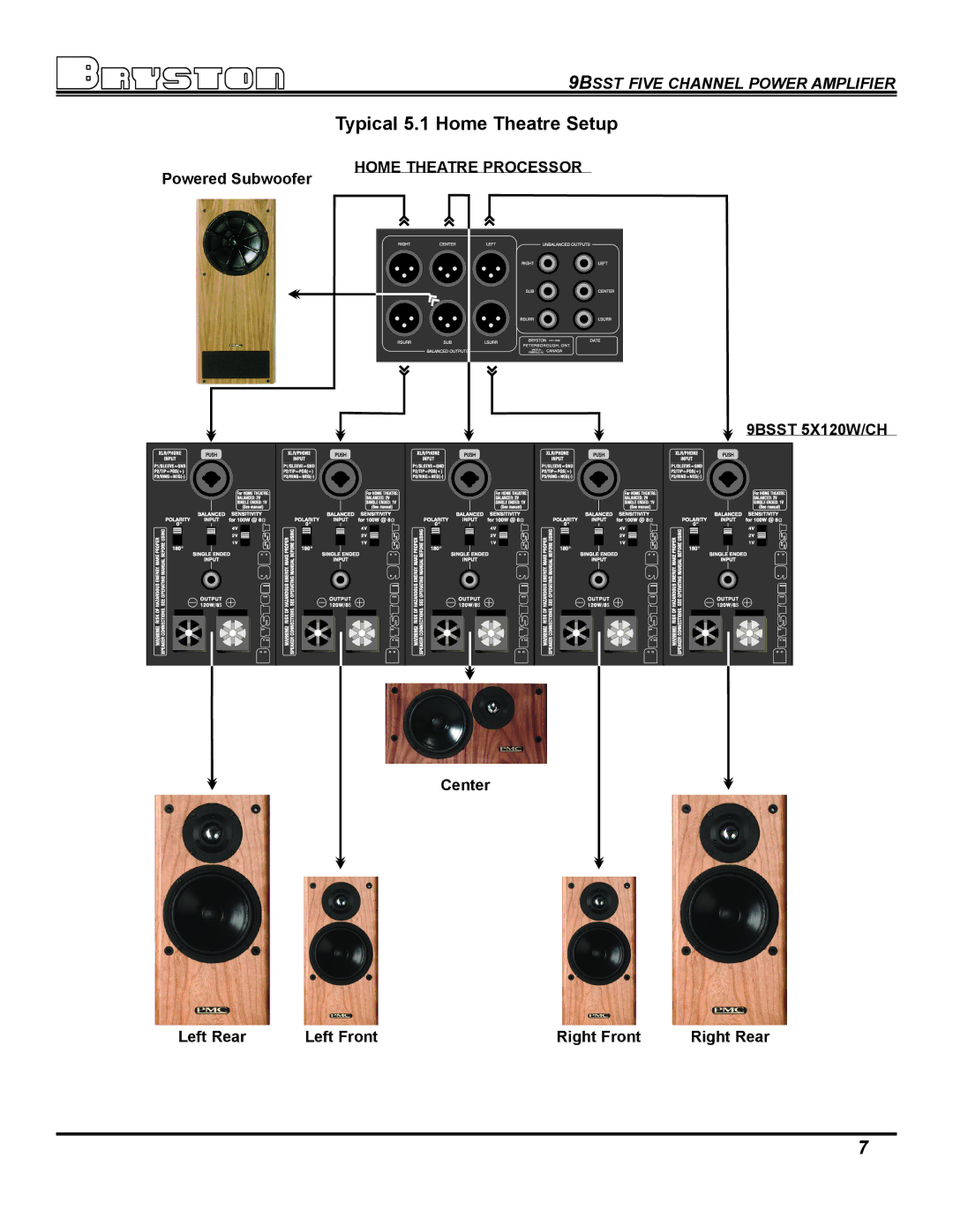 Bryston 9BSST owner manual Typical 5.1 Home Theatre Setup 