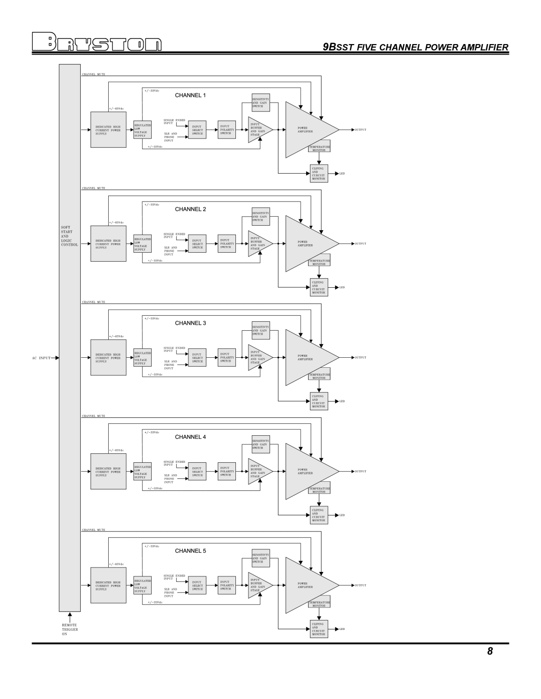 Bryston owner manual 9BSST Five Channel Power Amplifier 