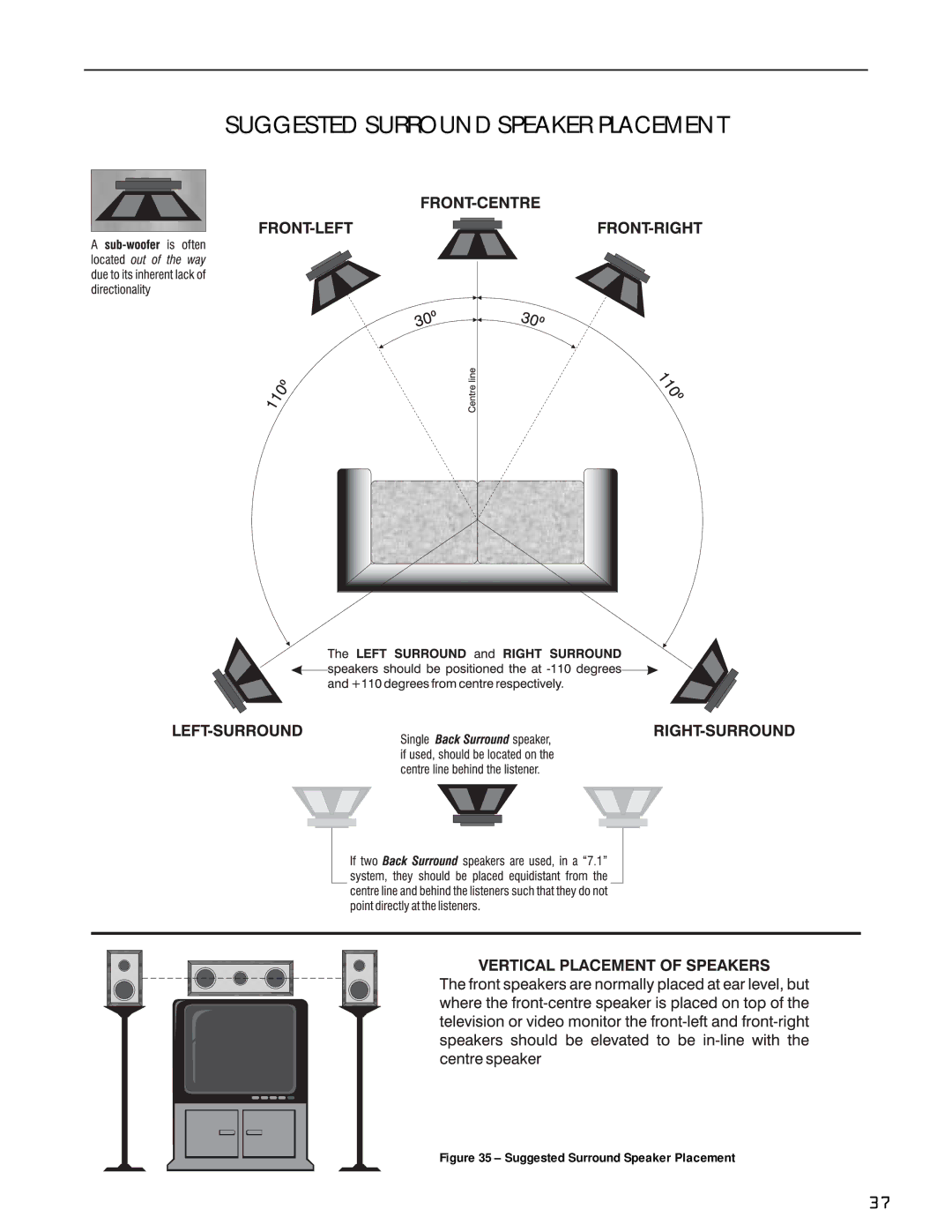 Bryston SP1.7 Series manual Suggested Surround Speaker Placement 