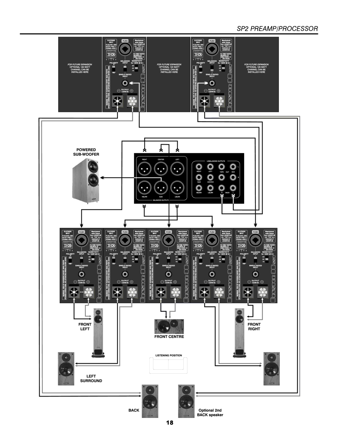 Bryston owner manual SP2 PREAMP/PROCESSOR 