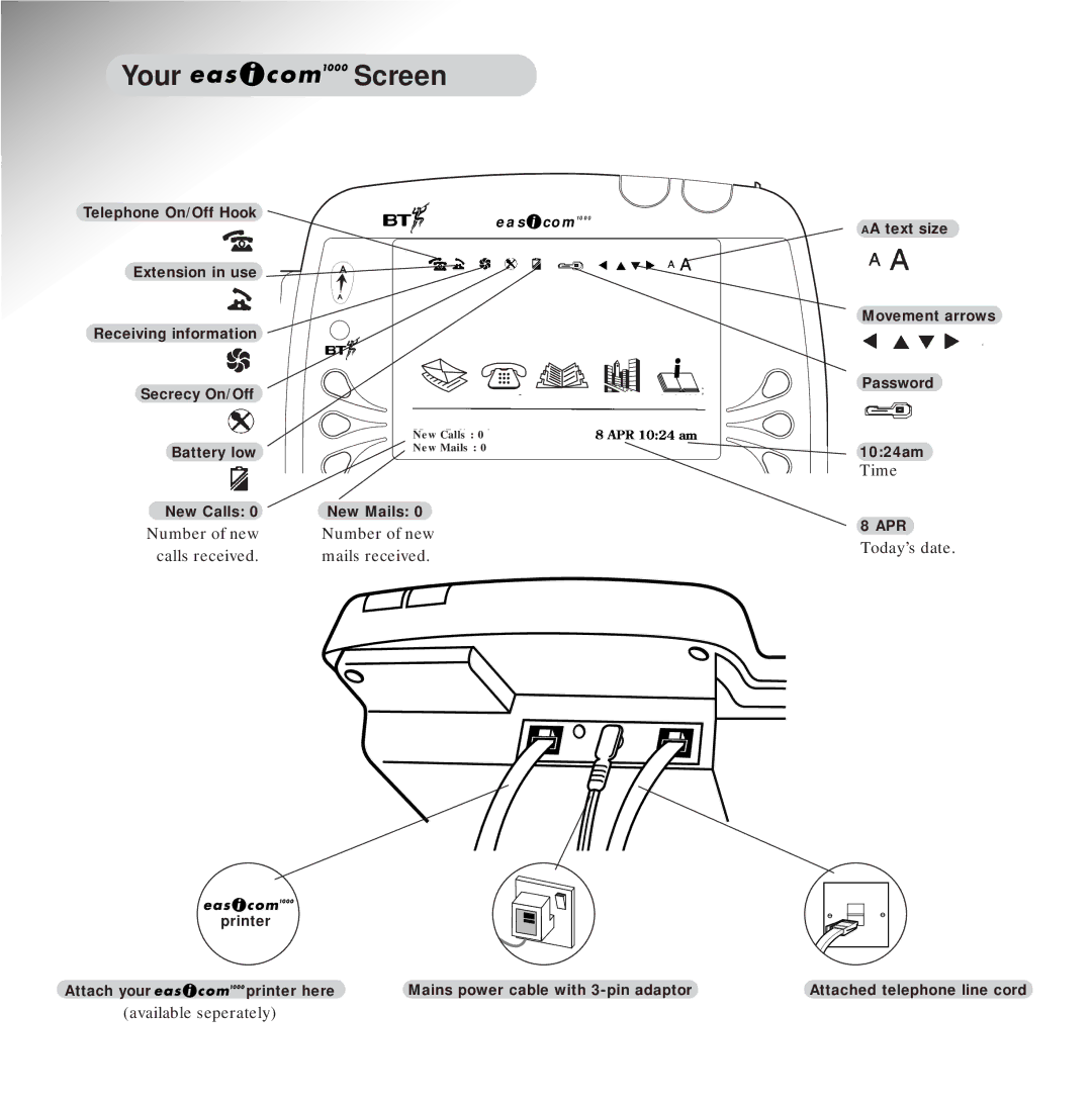 BT 1000 manual Your Screen, Number of new Calls received Mails received 