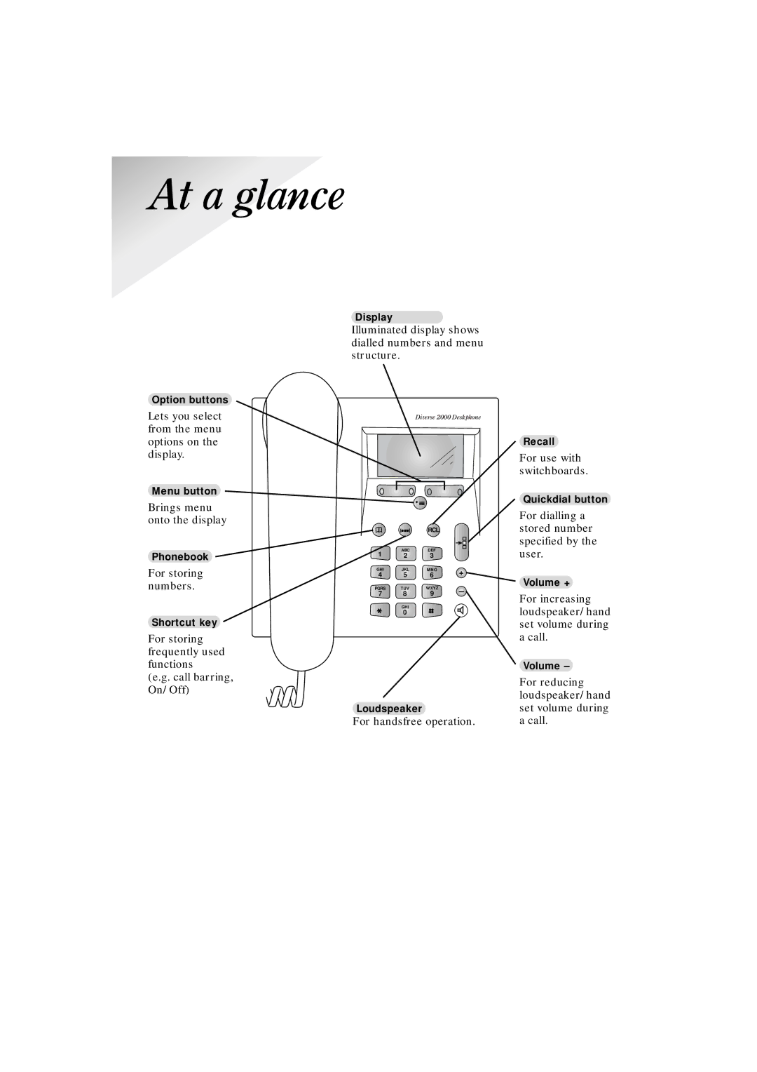 BT ISDN, 1010, 2010, 2015, 1015, 2-Line manual At a glance 