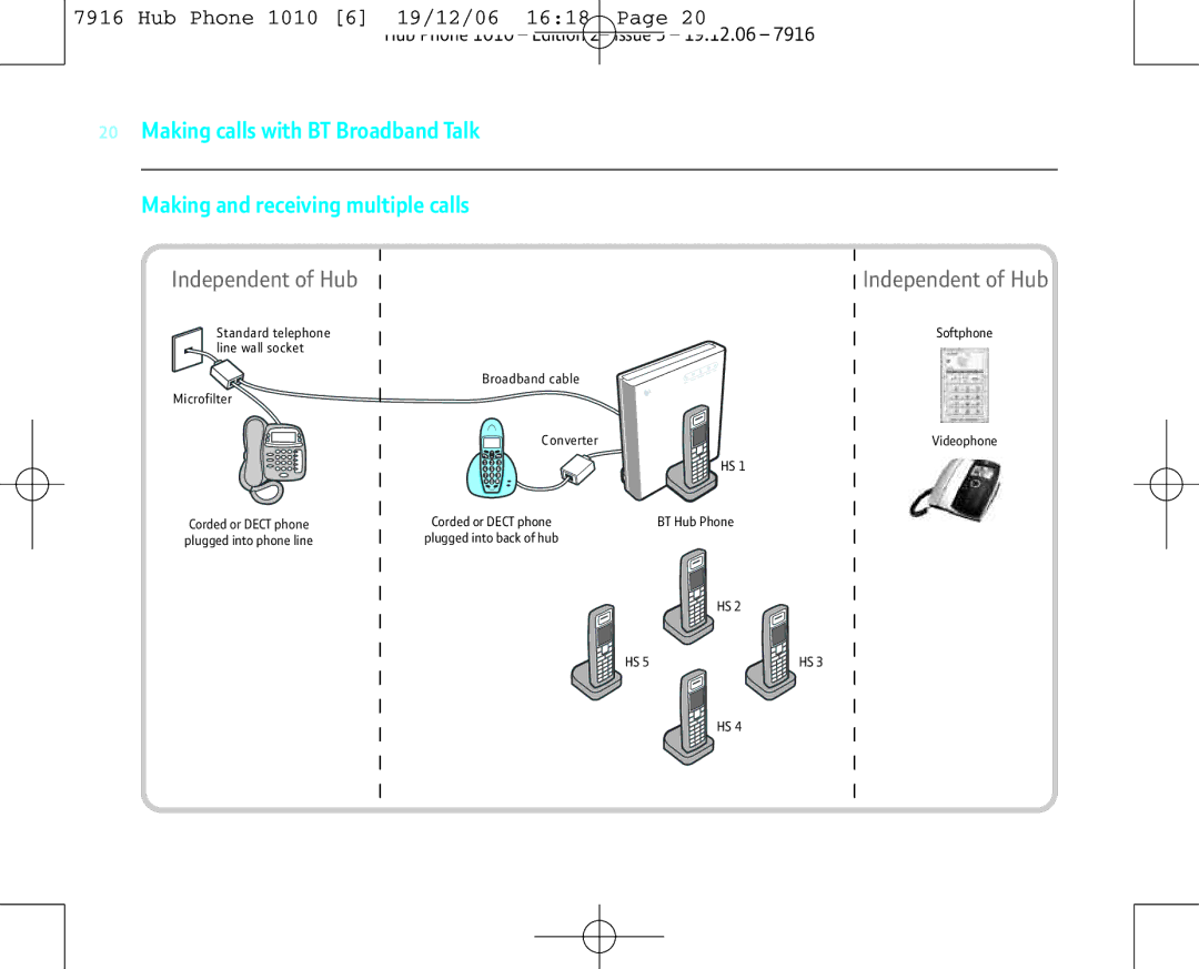 BT 1010 manual Independent of Hub 