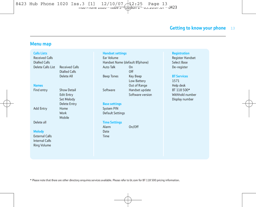 BT 1020 manual Getting to know your phone Menu map, Names 