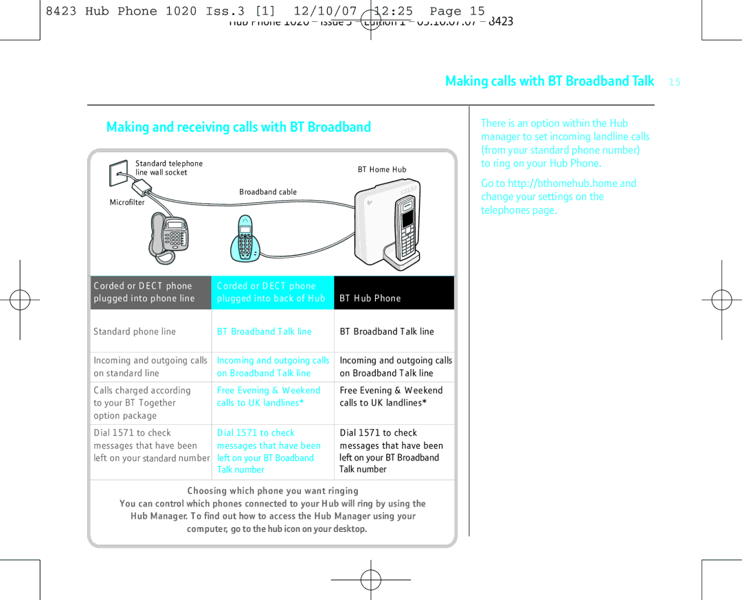 BT 1020 manual Making and receiving calls with BT Broadband, Telephones 