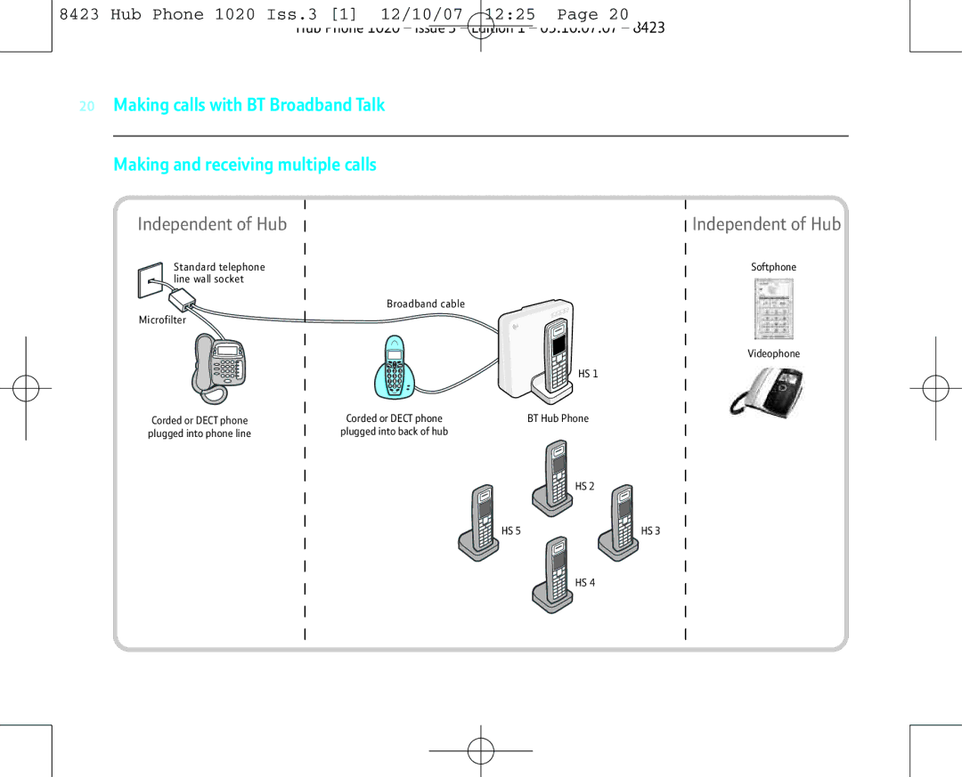 BT 1020 manual Independent of Hub 