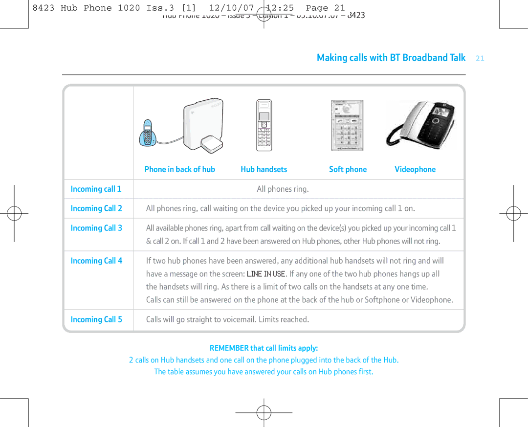 BT 1020 manual All phones ring 