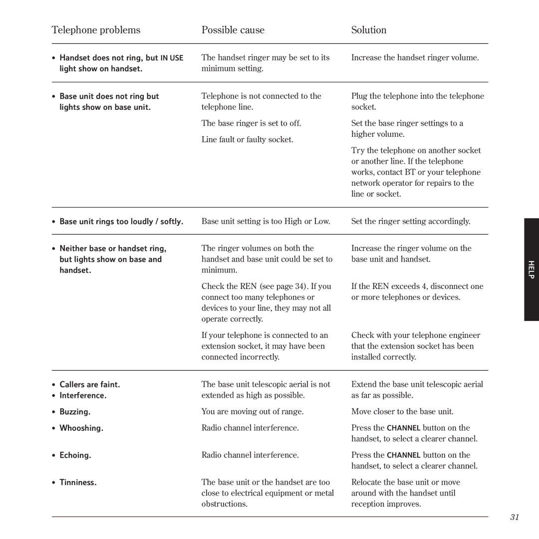 BT 1025 manual Telephone problems Possible cause Solution 