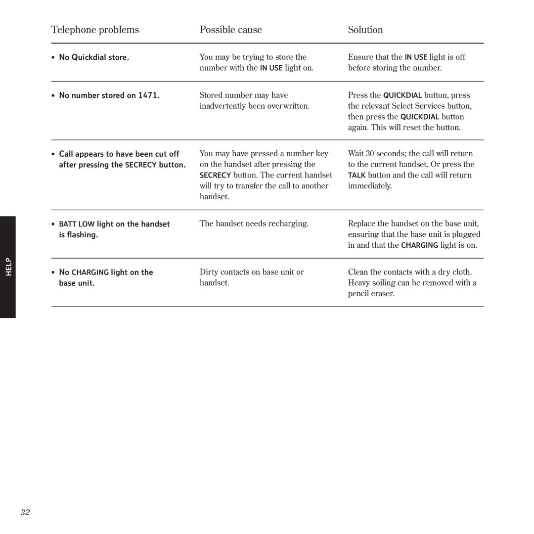 BT 1025 manual Batt LOW light on the handset 