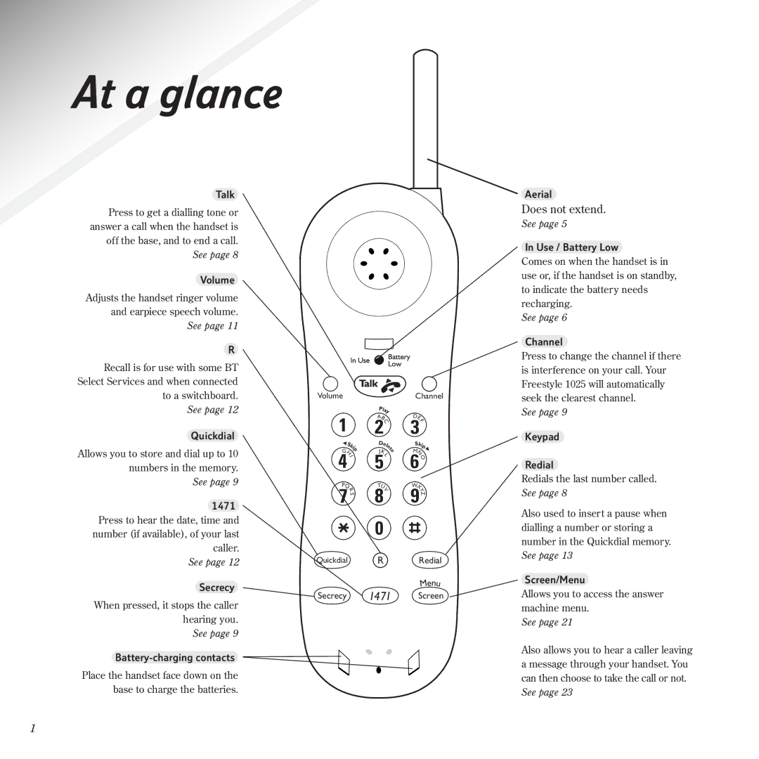 BT 1025 manual At a glance, Talk 