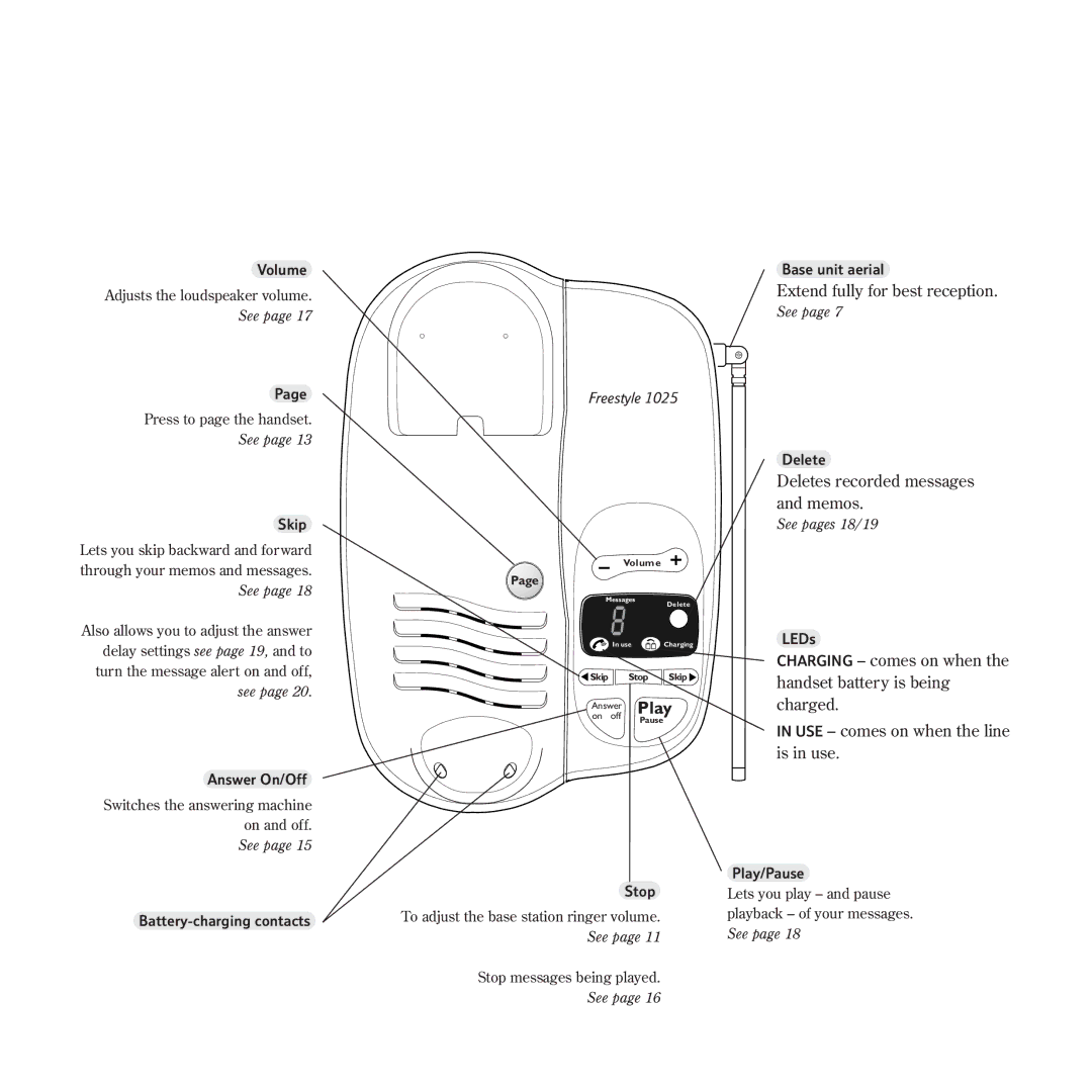 BT 1025 manual Play 