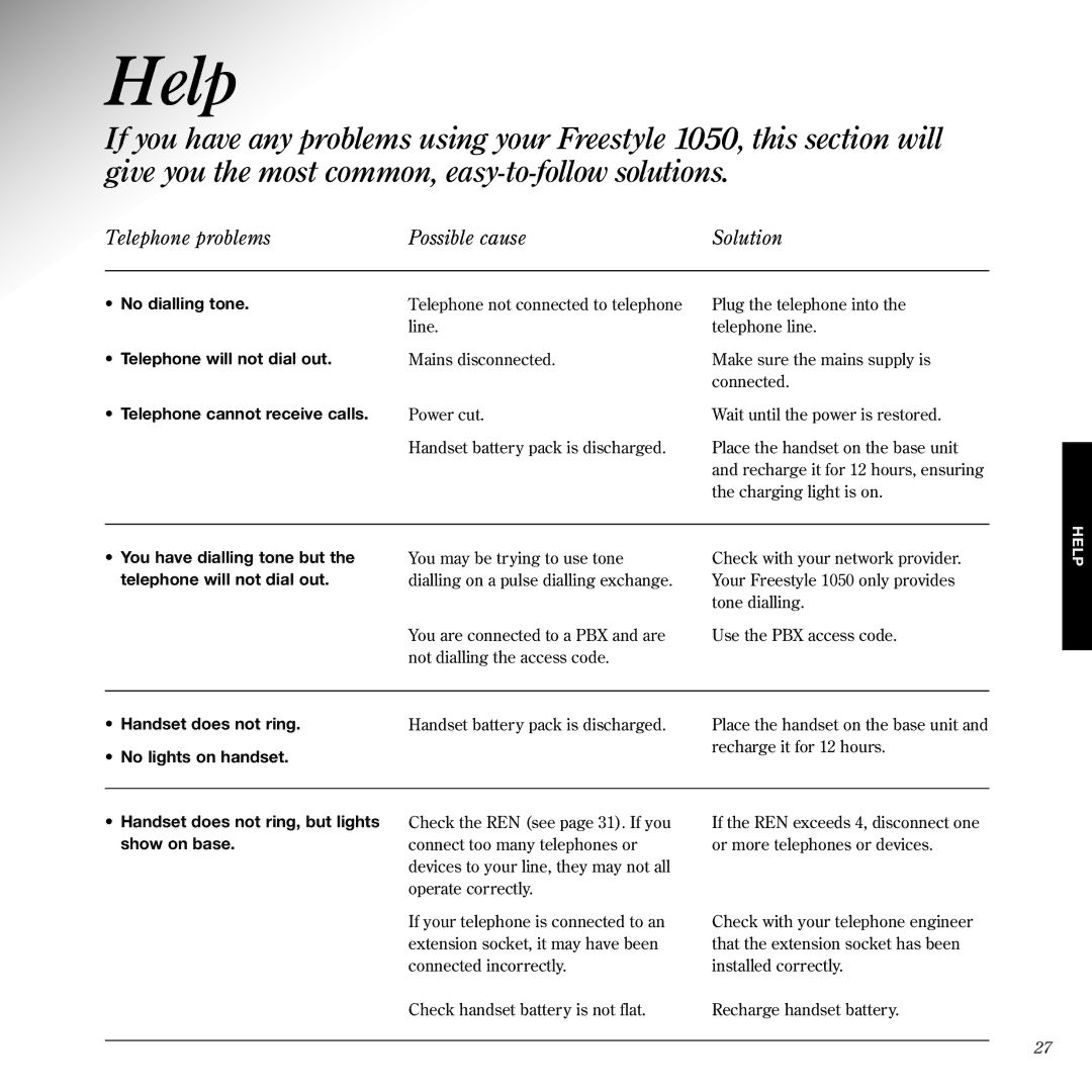 BT 1050 manual Help, Telephone problems Possible cause Solution 