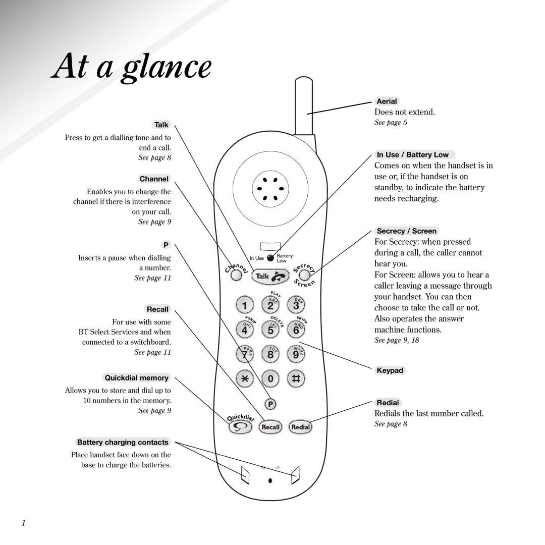 BT 1050 manual At a glance, Channel 