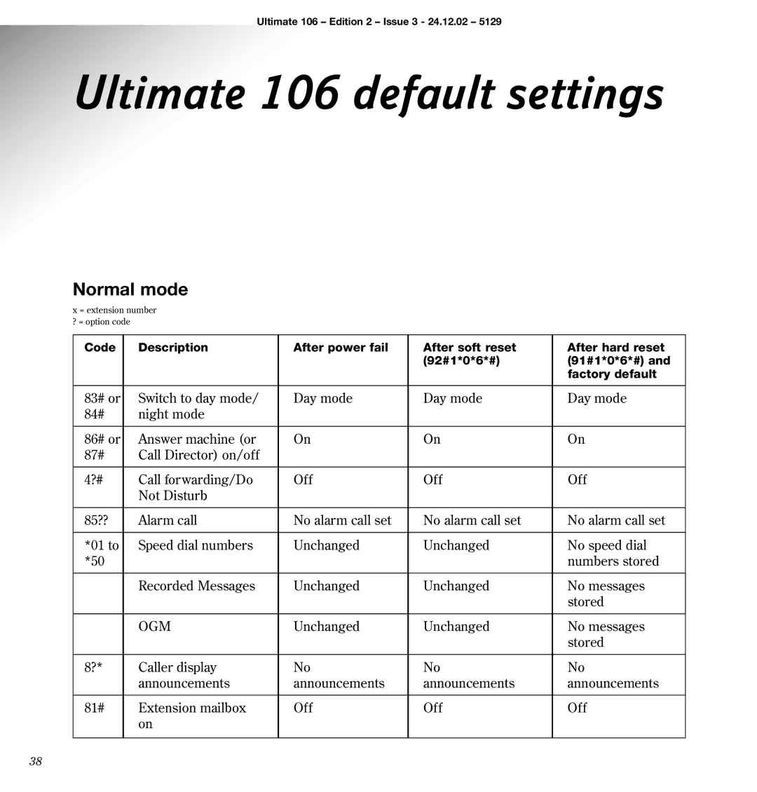 BT manual Ultimate 106 default settings, Normal mode 