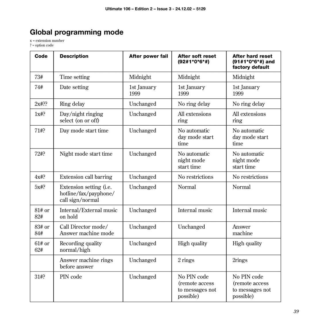 BT 106 manual Global programming mode 