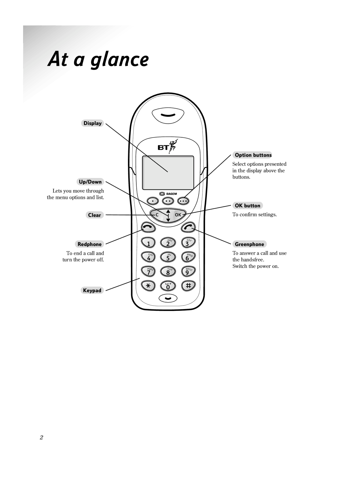 BT 1100 Executive manual At a glance 