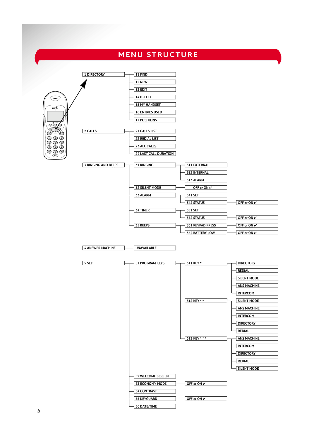 BT 1100 Executive manual Menu Structure 