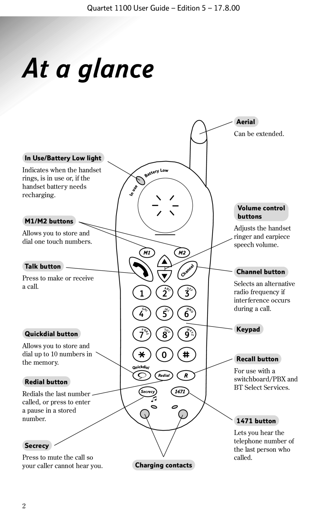 BT 1100 manual At a glance, M1/M2 buttons 