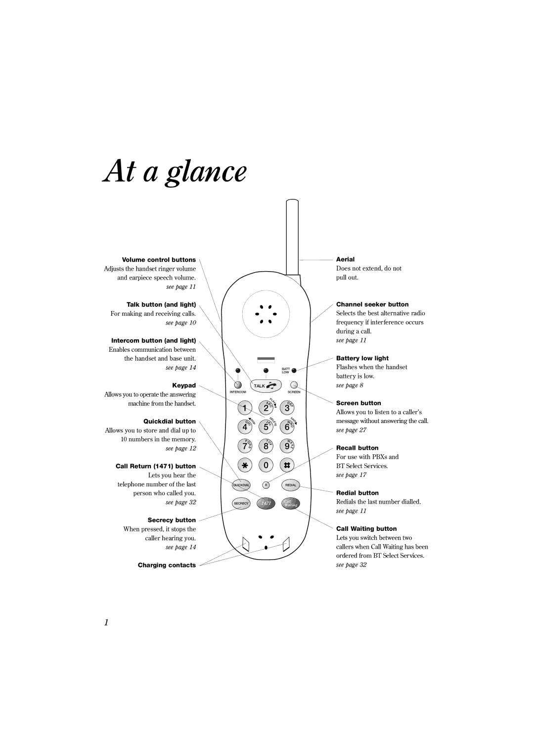 BT 1200 manual At a glance 