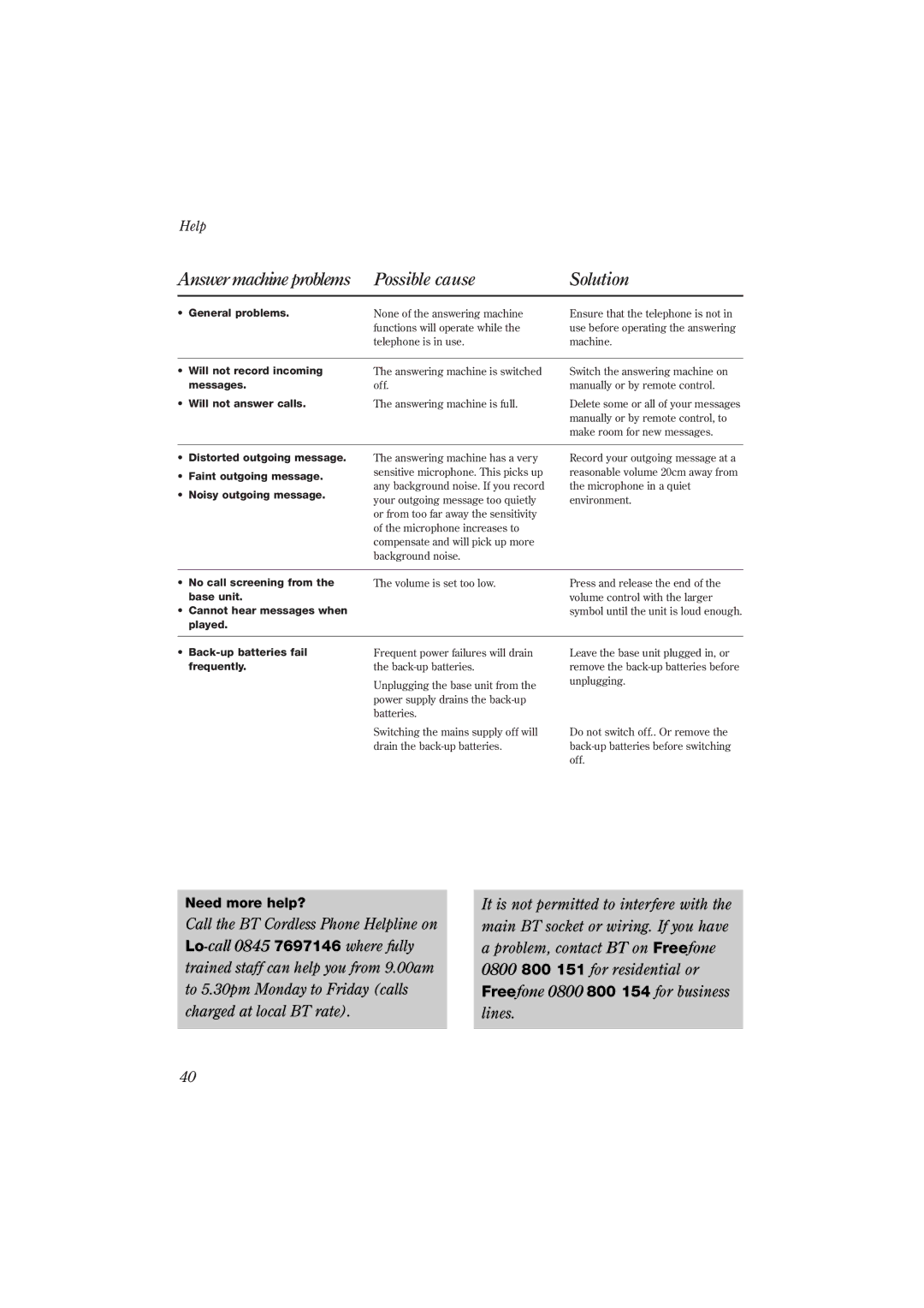 BT 1200 manual Answer machine problems Possible cause Solution, General problems 