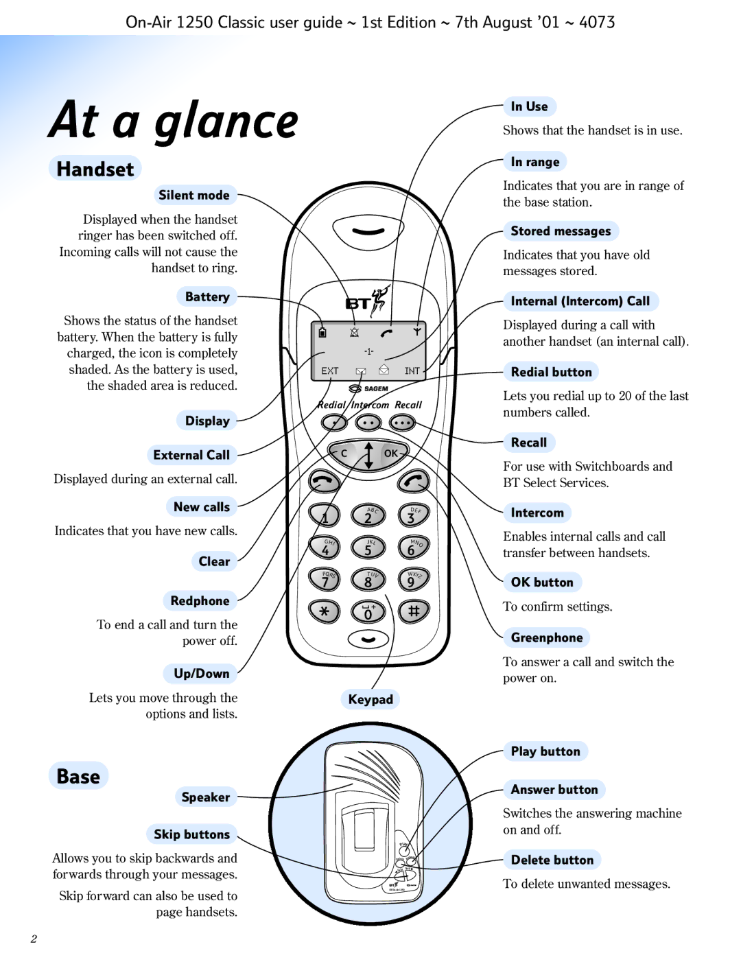 BT 1250 Classic manual At a glance, Handset, Base 