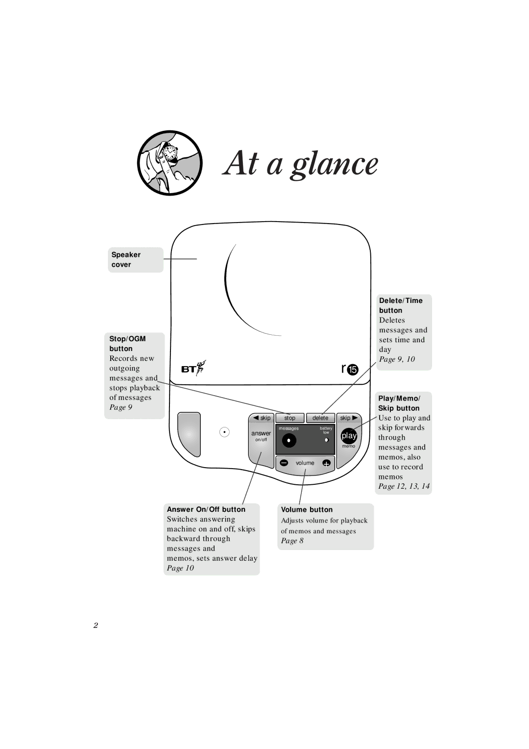 BT 15 manual At a glance, Play 