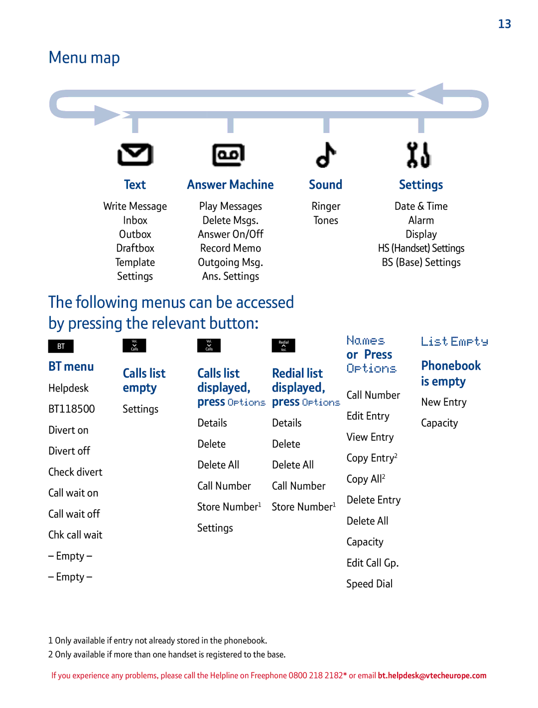 BT 1500 manual Menu map, BT menu Calls list Redial list, Empty Displayed, Or Press Phonebook, Is empty 