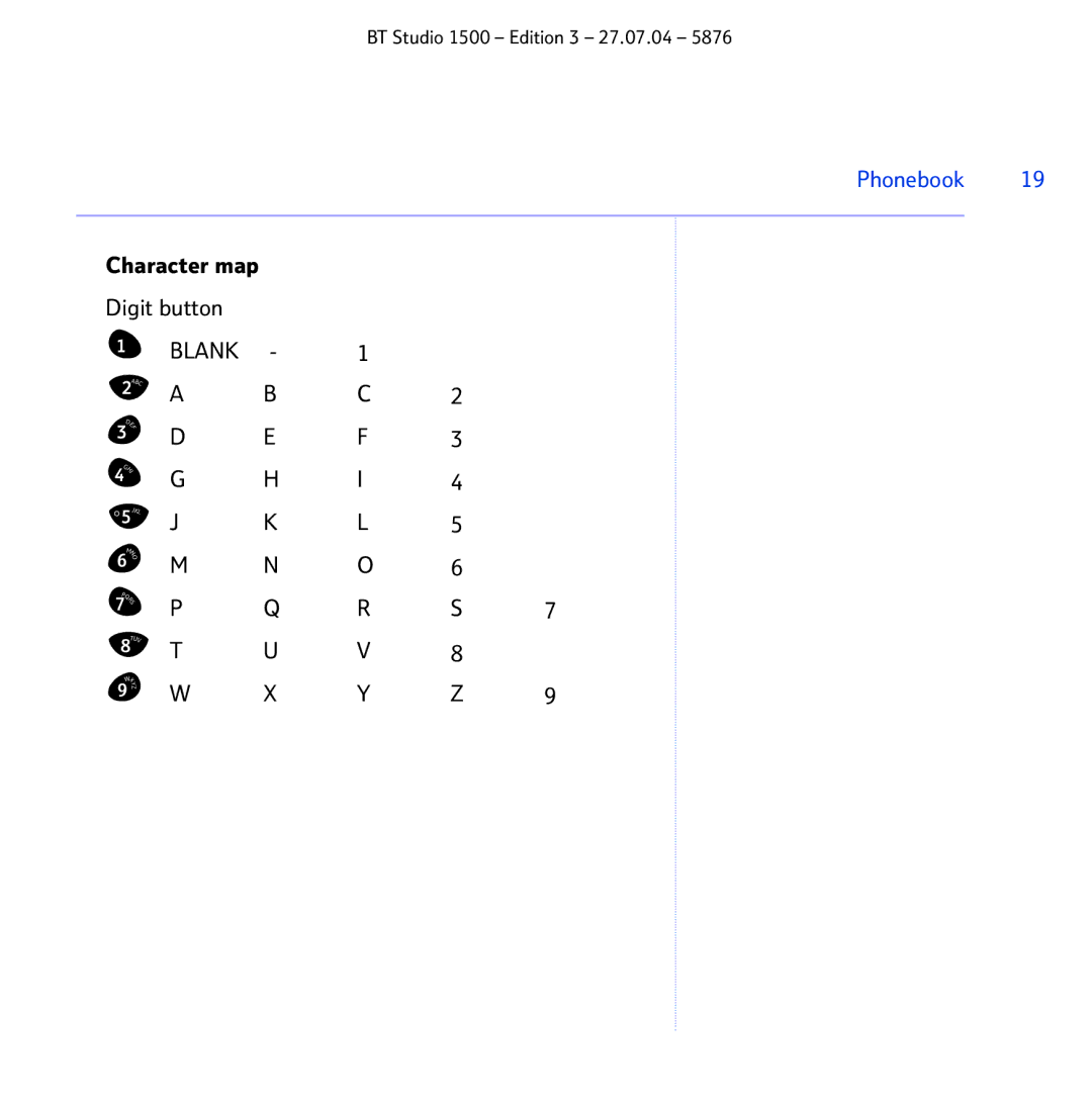 BT 1500 manual Character map Digit button, Blank 