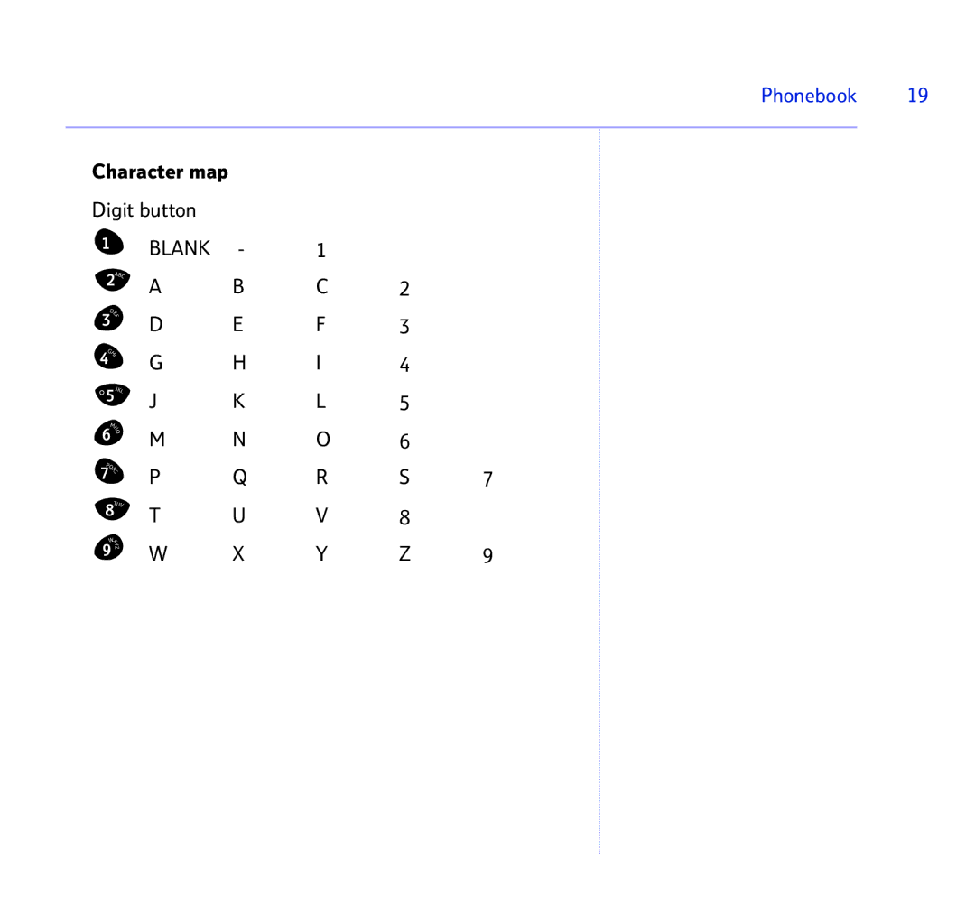 BT 1500 manual Character map Digit button, Blank 