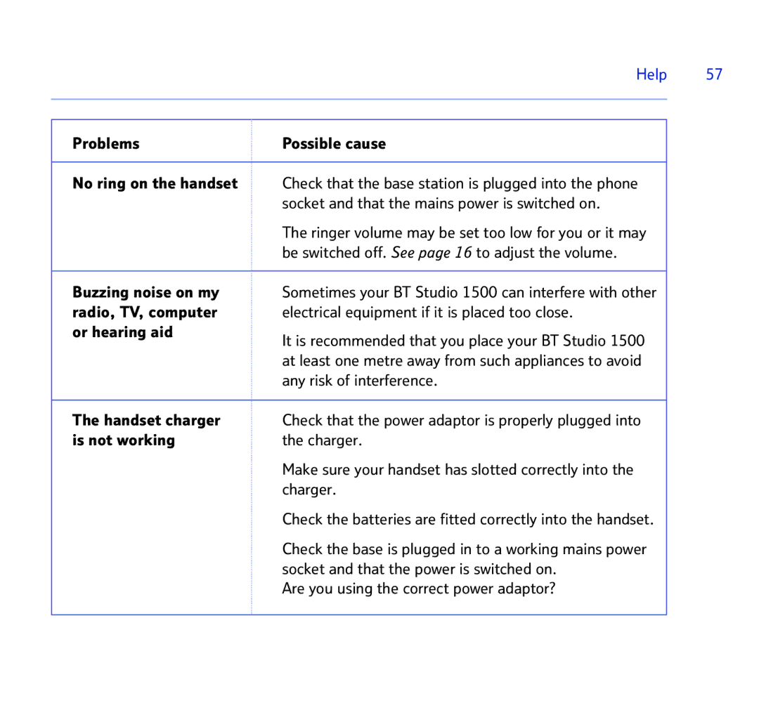 BT 1500 manual Help, Problems Possible cause No ring on the handset, Socket and that the mains power is switched on 