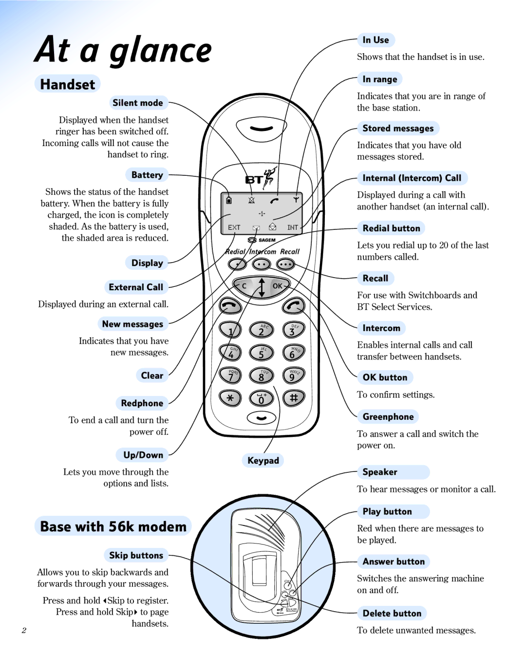 BT 1800 manual At a glance, Handset, Base with 56k modem 