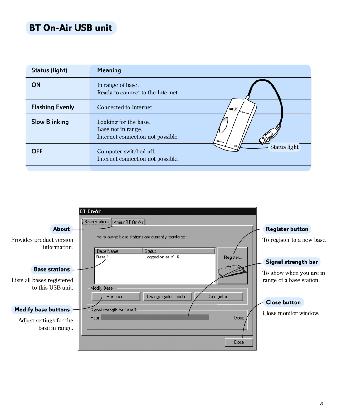 BT 1800 manual BT On-Air USB unit, Off 