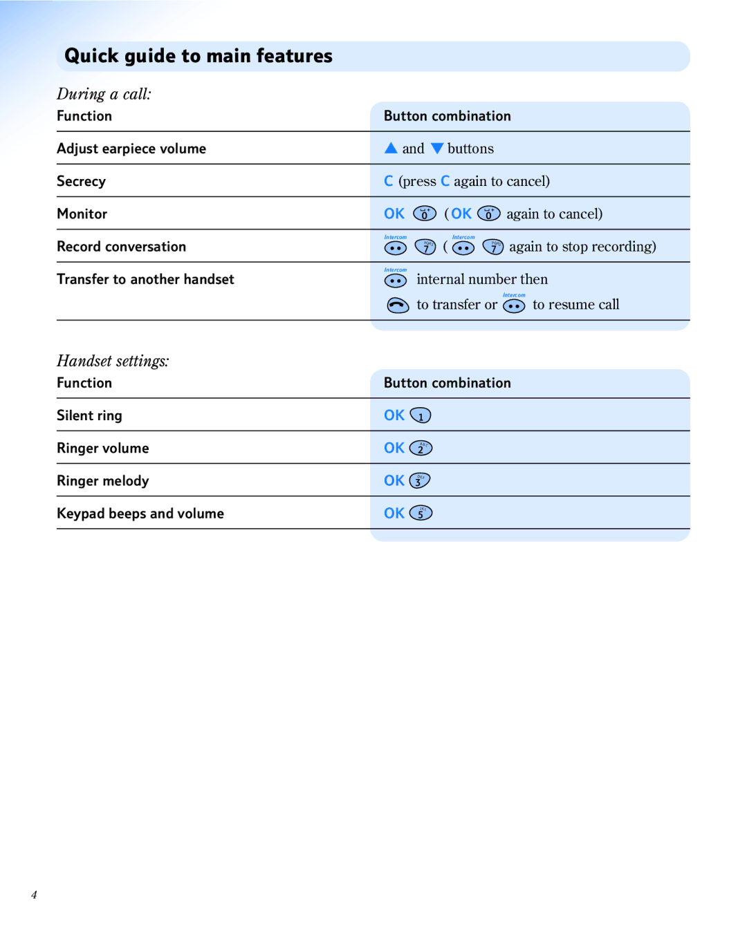 BT 1800 manual Quick guide to main features 